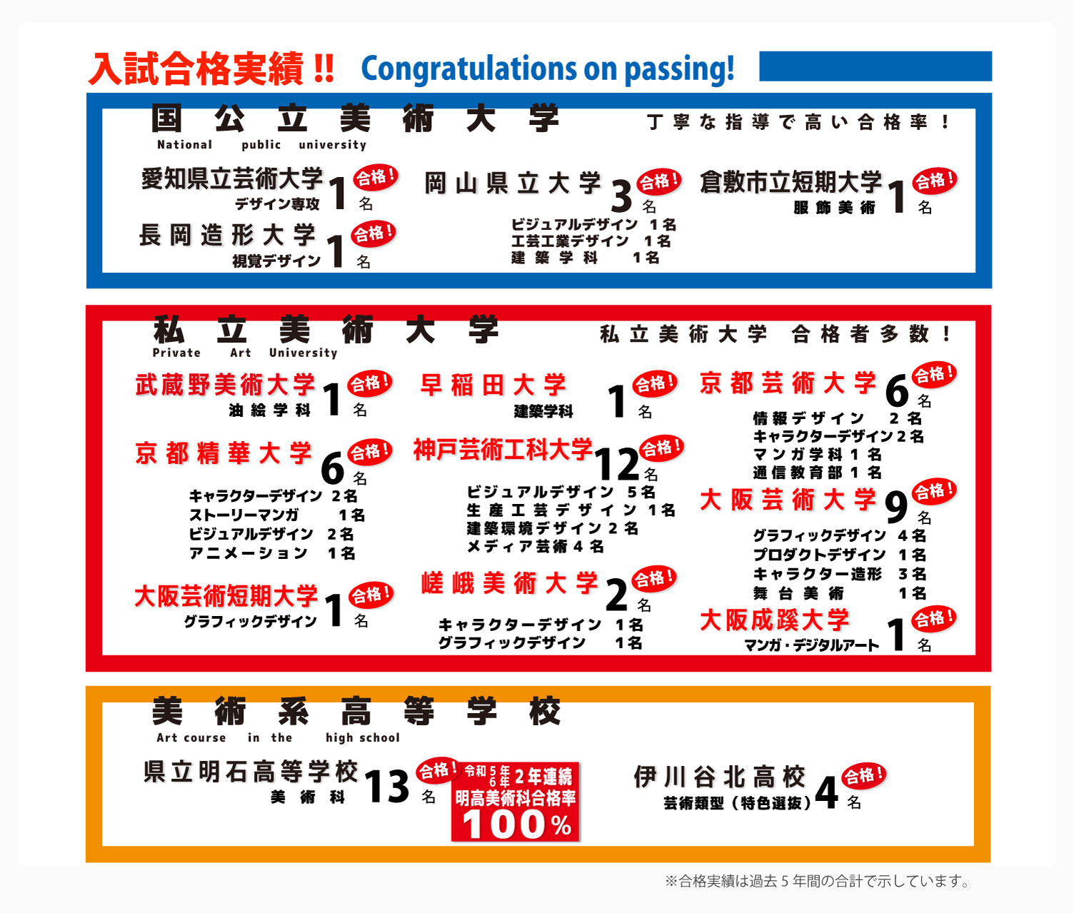 美術大受験合格実績2024